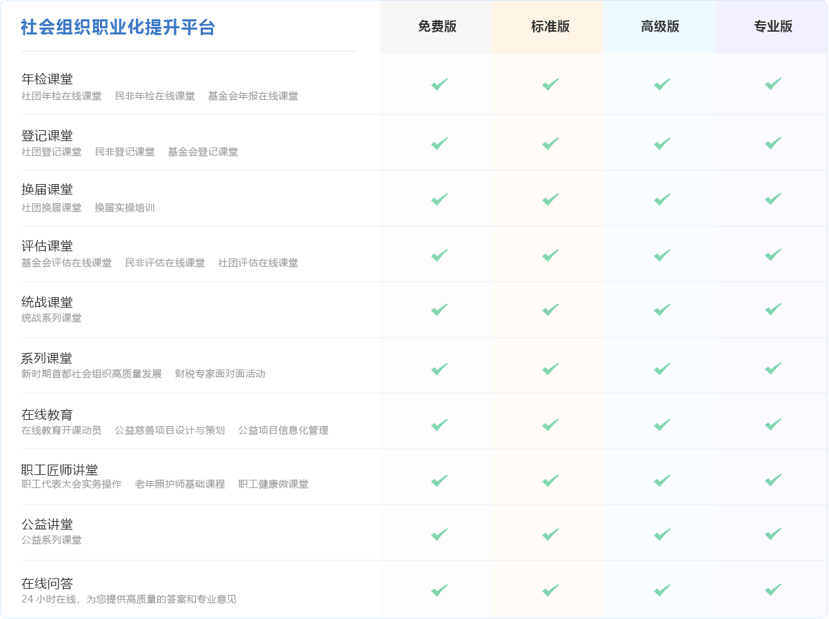 社會組織職業化提升平臺